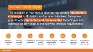 Intelligent,
accountable
data
Silo’d apps,
processes,
content
Saas & Legacy
Integrations
Cross-system
access &
security
Contextual digital
experiences &
collaboration
Faster CI/CD
devOps
Multi-cloud
deployment
flexibility
Support for any
device, use
case, user type
The explosion of new market offerings has created innumerable
challenges in IT digital transformation initiatives. Enterprises
grapple with fragmented and disconnected technologies and
expertise as they relate to the following strategic requirements
AN EN OR MOU S PR OBLEM
 