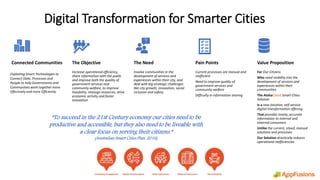 Confidential
Digital Transformation for Smarter Cities
Connected Communities The Objective
Increase operational efficiency,
share information with the public
and improve both the quality of
government services and
community welfare, to improve
liveability, manage resources, drive
economic activity and foster
innovation
The Need
Involve communities in the
development of services and
experiences within their city, and
deal with big strategic challenges
like city growth, innovation, social
inclusion and safety.
Pain Points
Current processes are manual and
inefficient
Need to improve quality of
government services and
community welfare
Difficulty in information sharing
Value Proposition
For Our Citizens
Who need visibility into the
development of services and
experiences within their
communities
The AlohaCloud Smart Cities
Solution
Is a new intuitive, self-service
digital transformation offering
That provides timely, accurate
information to internal and
external consumers
Unlike the current, siloed, manual
solutions and processes
Our Solution drastically reduces
operational inefficiencies
“To succeed in the 21st Century economy our cities need to be
productive and accessible, but they also need to be liveable with
a clear focus on serving their citizens.”
(Australian Smart Cities Plan, 2016)
Exploiting Smart Technologies to
Connect Data, Processes and
People to help Governments and
Communities work together more
Effectively and more Efficiently
 
