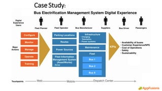 Confidential
CaseStudy:
 