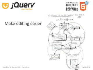 Make ediKng easier




Aloha Editor  at  jQuery conf  2011 ‐ Haymo Meran   April 16, 2011
 