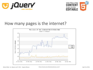 How many pages is the internet?




Aloha Editor  at  jQuery conf  2011 ‐ Haymo Meran   hUp://www.worldwidewebsize.com/   April 16, 2011
 