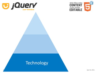 Technology
Aloha Editor  at  jQuery conf  2011 ‐ Haymo Meran   April 16, 2011
 