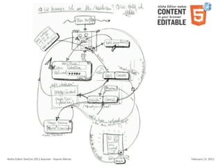 Aloha	
  Editor	
  DevCon	
  2011	
  keynote	
  -­‐	
  Haymo	
  Meran   February	
  13,	
  2011
 