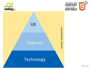 UX




                                                                                 buying	
  /	
  using	
  decision
                                                                      Features


                                                                Technology
Aloha	
  Editor	
  	
  at	
  ossbig	
  .11	
  -­‐	
  Haymo	
  Meran                                                 May	
  07,	
  2011
 