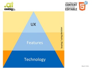 UX




                                                                                 buying	
  /	
  using	
  decision
                                                                      Features


                                                                Technology
Aloha	
  Editor	
  	
  at	
  ossbig	
  .11	
  -­‐	
  Haymo	
  Meran                                                 May	
  07,	
  2011
 