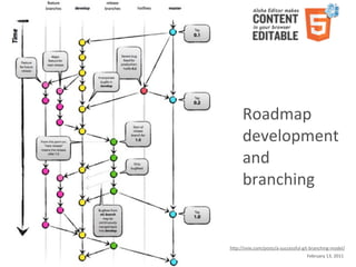 Roadmap	
  
                                                                              development
                                                                              and
                                                                              branching


                                                                        hSp://nvie.com/posts/a-­‐successful-­‐git-­‐branching-­‐model/
Aloha	
  Editor	
  DevCon	
  2011	
  keynote	
  -­‐	
  Haymo	
  Meran                                            February	
  13,	
  2011
 
