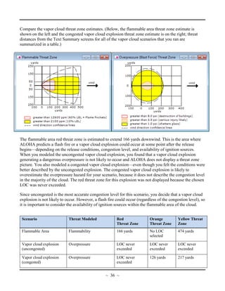 Compare the vapor cloud threat zone estimates. (Below, the flammable area threat zone estimate is
shown on the left and the congested vapor cloud explosion threat zone estimate is on the right; threat
distances from the Text Summary screens for all of the vapor cloud scenarios that you ran are
summarized in a table.)
The flammable area red threat zone is estimated to extend 166 yards downwind. This is the area where
ALOHA predicts a flash fire or a vapor cloud explosion could occur at some point after the release
begins—depending on the release conditions, congestion level, and availability of ignition sources.
When you modeled the uncongested vapor cloud explosion, you found that a vapor cloud explosion
generating a dangerous overpressure is not likely to occur and ALOHA does not display a threat zone
picture. You also modeled a congested vapor cloud explosion—even though you felt the conditions were
better described by the uncongested explosion. The congested vapor cloud explosion is likely to
overestimate the overpressure hazard for your scenario, because it does not describe the congestion level
in the majority of the cloud. The red threat zone for this explosion was not displayed because the chosen
LOC was never exceeded.
Since uncongested is the most accurate congestion level for this scenario, you decide that a vapor cloud
explosion is not likely to occur. However, a flash fire could occur (regardless of the congestion level), so
it is important to consider the availability of ignition sources within the flammable area of the cloud.
Scenario Threat Modeled Red
Threat Zone
Orange
Threat Zone
Yellow Threat
Zone
Flammable Area Flammability 166 yards No LOC
selected
474 yards
Vapor cloud explosion
(uncongested)
Overpressure LOC never
exceeded
LOC never
exceeded
LOC never
exceeded
Vapor cloud explosion
(congested)
Overpressure LOC never
exceeded
126 yards 217 yards
~ 36 ~
 
