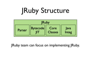 JRuby Structure
                   JRuby
             Bytecode    Core      Java
    Parser
                JIT     Classes   Integ


JRuby team can focus on implementing JRuby.
 
