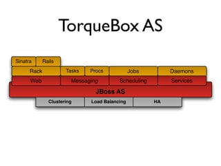 TorqueBox AS
Sinatra      Rails
      Rack            Tasks   Procs            Jobs        Daemons
      Web               Messaging        Scheduling        Services

                                JBoss AS
               Clustering     Load Balancing          HA
 