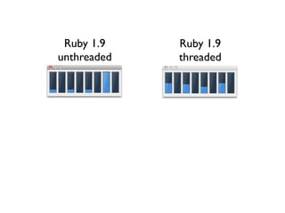 Ruby 1.9    Ruby 1.9
unthreaded   threaded
 