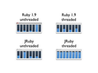 Ruby 1.9    Ruby 1.9
unthreaded   threaded




  JRuby        JRuby
unthreaded   threaded
 