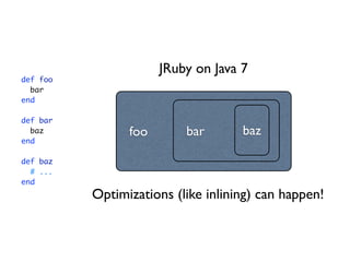 JRuby on Java 7
def foo
  bar
end

def bar
  baz           foo       bar       baz
end

def baz
  # ...
end
          Optimizations (like inlining) can happen!
 