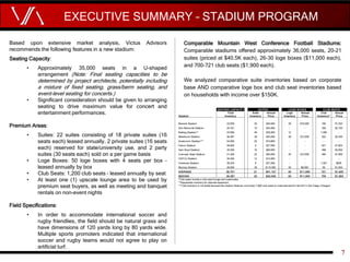 SEATING CAPACITY
Total Suite Annual Loge Annual Club Annual
Stadium Inventory Inventory Price Inventory Price Inventory* P...