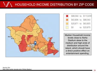 HOUSEHOLD INCOME DISTRIBUTION BY ZIP CODE
Source: Esri
Note: Blue marker denotes site of Aloha Stadium
34
Median Household...