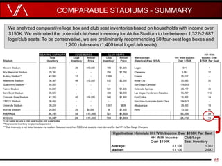 SEATING CAPACITY HH With
Total Loge Annual Club Annual Metropolitan HH With Income Income Over
Stadium Inventory Inventory...