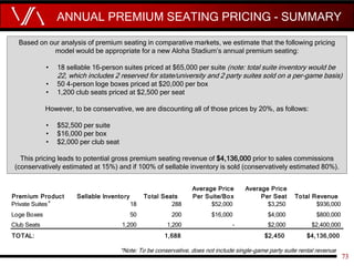 ANNUAL PREMIUM SEATING PRICING - SUMMARY
73
Based on our analysis of premium seating in comparative markets, we estimate t...