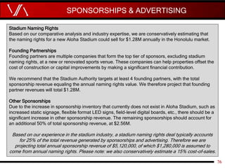 SPONSORSHIPS & ADVERTISING
76
Stadium Naming Rights
Based on our comparative analysis and industry expertise, we are conse...