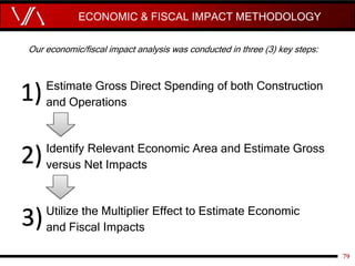 ECONOMIC & FISCAL IMPACT METHODOLOGY
79
Our economic/fiscal impact analysis was conducted in three (3) key steps:
1) Estim...