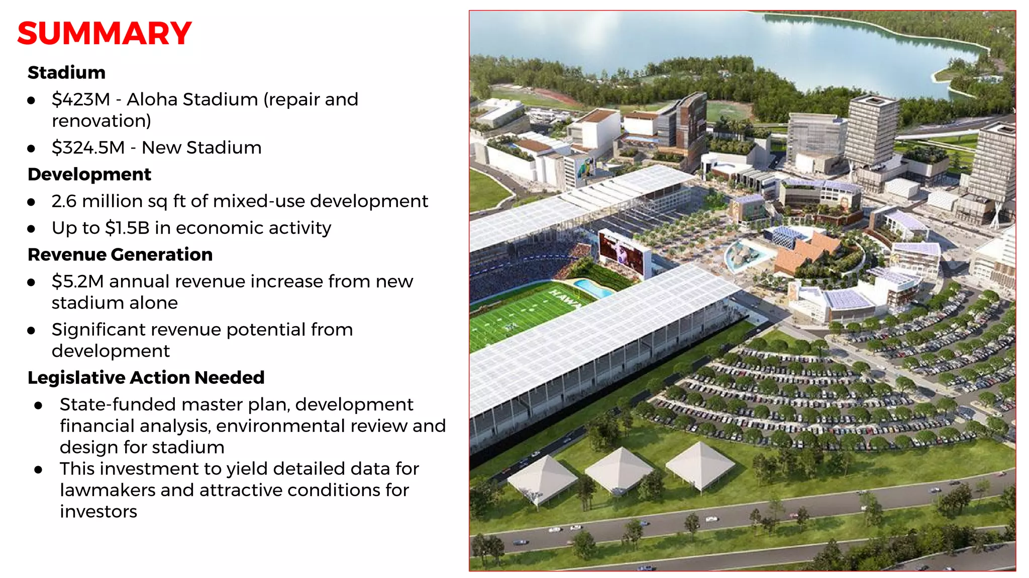 Stadium
● $423M - Aloha Stadium (repair and
renovation)
● $324.5M - New Stadium
Development
● 2.6 million sq ft of mixed-use development
● Up to $1.5B in economic activity
Revenue Generation
● $5.2M annual revenue increase from new
stadium alone
● Significant revenue potential from
development
Legislative Action Needed
● State-funded master plan, development
financial analysis, environmental review and
design for stadium
● This investment to yield detailed data for
lawmakers and attractive conditions for
investors
SUMMARY
 