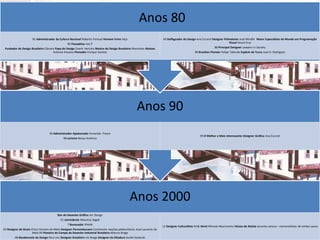 Anos 80
                     81 Administrador da Cultura Nacional Roberto Pontual Homem Forte Veja                           83 Deflagrador do Design Ana Escorel Designer Polivalente José Mindlin Maior Especialista do Mundo em Programação
                                                 82 Passadista Isto É                                                                                                  Visual Souza Cruz
 Fundador do Design Brasileiro Câmara Papa do Design Zuenir Ventura Mestre do Design Brasileiro Manchete Aloisios                                           88 Principal Designer Lawyers in Society
                                    Antonio Houaiss Pensador Enrique Saraiva                                                                 89 Brazilian Pioneer Felipe Taborda Espécie de Turco José H. Rodrigues




                                                                                                       Anos 90
                                   92 Administrador Apaixonado Fernando Freyre
                                                                                                                                                 99 O Melhor e Mais Interessante Designer Gráfico Ana Escorel
                                             98 carisma Nossa América




                                                                                                 Anos 2000
                                         Star do Desenho Gráfico Arc Design
                                           01 clarividente Maurício Segall
                                                 ? Renovador IPHAN
                                                                                                                     11 Designer Culturalista Art& Herói Rômulo Nascimento Viúvas de Aloisio alcunha carioca - memorialistas de ambos sexos
03 Designer de Sinais Chico Homem de Melo Designer Pernambucano Continente reações plebiscitárias José Laurenio de
                       Melo 04 Pioneiro do Campo do Desenho Industrial Brasileiro Marcos Braga
        08 Bandeirante do Design Rico Lins Designer Brasileiro Isis Braga Designer da Ditadura André Stolarski
 