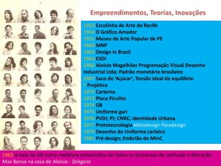 Empreendimentos, Teorias, Inovações
                                  1953 Escolinha de Arte do Recife
                                  1954 O Gráfico Amador
                                  1955 Museu de Arte Popular de PE
                                  1960 MNP
                                  1962 Design in Brazil
                                  1963 ESDI
                                  1966 Aloisio Magalhães Programação Visual Desenho
                                  Industrial Ltda; Padrão monetário brasileiro
                                  1967 Saco do ‘Açúcar’, Tensão ideal de equilíbrio
                                  ? Projética
                                  1972 Cartema
                                  1973 Placa Pirulito
                                  1974 GB
                                  1975 Uniforme gari
                                  1976 PVDI; PI; CNRC; Identidade Urbana
                                  1977 Prototecnologia Metadesign Paradesign
                                  1979 Desenho do Uniforme carteiro
                                  1981 Pré-design; Embrião do MinC


1965 A baía de GB como metáfora melancólica de todos os processos de confusão e liberação
Max Bense na casa de Aloisio - Zeitgeist
 