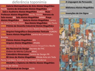 deferência toponímia                            1970 A Linguagem da Persuasão
                                                           doc de Joaquim Pedro de Andrade
1982 Galeria Metropolitana de Arte Aloisio Magalhães
                                                           1977 Biblioteca Aloisio Magalhães
Recife Centro de Artesanato Aloisio Magalhães Lapa
                                                           IPHAN
? Sala e Auditório Aloisio Magalhães FUNDAJ Ruas
                                                           1979 Invenções de Um Signo doc
Professor Aloisio Magalhães Recife, Olinda Patrono da
                                                           de Rosza vel Zoladz
Sala-museu BN Sala Aloisio Magalhães MNBA Praça
Aloisio Magalhães RIO Galeria Aloisio Magalhães Centro
de Cultura Raul de Leoni Rua Aloisio Magalhães São Paulo
1983 Prêmio de Desenho Industrial Aloisio Magalhães
Sala Memória Aloisio Magalhães Teatro Glauce Rocha
1985 Arquivo Fotográfico e Documentos Textuais FUNDAJ
1986 Teatro Aloisio Magalhães Centro de Convenções
Brasília
1995 Prêmio Aloisio Magalhães BN
1996 Arquivo Aloisio Magalhães IPHAN
1997 Museu de Arte Moderna Aloisio Magalhães Recife
1998 Dia Nacional do Design Decreto de FHC
2003 Ordem do Mérito Cultural MinC
2005 Calendário Almanaque Centro de Design PR
2007 80 Anos de Aloisio Magalhães Olinda Arte em Toda
Parte: Cardápio; Estátua no Carnaval Olindense
2010 Medalha e Diploma do Mérito Aloisio Magalhães
Câmara de Olinda
2011 Dia Estadual do Design ALERJ
 