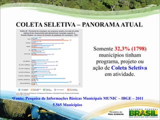 COLETA SELETIVA – PANORAMA ATUAL 
•Fonte: Pesquisa de Informações Básicas Municipais MUNIC – IBGE – 2011 
5.565 Municípios 
Somente 32,3% (1798) 
municípios tinham 
programa, projeto ou 
ação de Coleta Seletiva 
em atividade. 
 