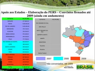 Apoio aos Estados – Elaboração do PERS – Convênios firmados até 
2009 (ainda em andamento) 
ESTADOS VALOR [R$] 
SERGIPE 277.885,36 
BAHIA 1.000.000,00 
RIO DE JANEIRO 1.493.200,00 
MARANHÃO 375.142,40 
ALAGOAS 333.330,00 
MINAS GERAIS 974.226,00 
PERNAMBUCO 444.330,00 
PIAUÍ 777.780,00 
RIO GRANDE DO NORTE 600.000,00 
ACRE 380.440,00 
SANTA CATARINA 500.028,00 
CEARÁ 444.440,00 
PARÁ 640.000,00 
MATO GROSSO 839.841,00 
PARANÁ 657.600,00 
PARAÍBA 669.114,86 
GOIÁS 423.670,00 
RONDÔNIA 557.980,00 
TOTAL 11.389.007,62 
ESTADOS VALOR [R$] 
RIO GRANDE DO SUL 
2007 2008 2009 
Não conveniados, até 2009 
SÃO PAULO 
MATO GROSSO DO 
SUL 
ESPIRÍTO SANTO 
AMAPÁ 
AMAZONAS 
Tocantins 
Roraima 
Distrito Federal 
 