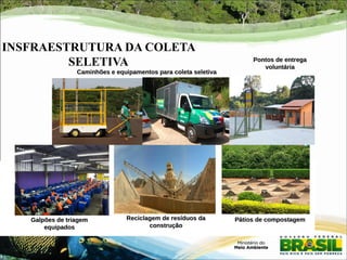 INSFRAESTRUTURA DA COLETA 
GGaallppõõeess ddee ttrriiaaggeemm 
eeqquuiippaaddooss 
PPoonnttooss ddee eennttrreeggaa 
vvoolluunnttáárriiaa 
CCaammiinnhhõõeess ee eeqquuiippaammeennttooss ppaarraa ccoolleettaa sseelleettiivvaa 
RReecciiccllaaggeemm ddee rreessíídduuooss ddaa 
ccoonnssttrruuççããoo 
SELETIVA 
PPááttiiooss ddee ccoommppoossttaaggeemm 
 