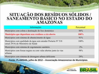 SITUAÇÃO DOS RESÍDUOS SÓLIDOS / 
SANEAMENTO BÁSICO NO ESTADO DO 
AMAZONAS 
Informações Percentual 
Municípios com coleta e destinação do lixo doméstico 84% 
Municípios que depositam seus resíduos a céu aberto 100% 
Municípios com sistema de abastecimento de água 91% 
Municípios com qualidade da água sem atender Portaria Nº 518 
100% 
(atual 2914) do Ministério da Saúde 
Municípios com sistema de esgotamento sanitário 2% 
Municípios com fossas negras ou com valas abertas junto às vias 
urbanas 
98% 
Municípios com sistema de drenagem urbana deficiente 29% 
Fonte: PLAMSAN, julho de 2012 – Associação Amazonense de Municípios 
 