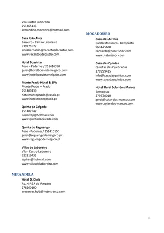 11
Vila-Castro Laboreiro
251465133
armandino.monteiro@hotmail.com
Casa João Alvo
Barreiro - Castro Laboreiro
939775577
silviabernardo@recantosdecastro.com
www.recantosdecastro.com
Hotel Boavista
Peso – Paderne / 251416350
geral@hotelboavistamelgaco.com
www.hotelboavistamelgaco.com
Monte Prado Hotel & SPA
Monte Prado – Prado
251400130
hotelmonteprado@casais.pt
www.hotelmonteprado.pt
Quinta da Calçada
251402547
luismmfp@hotmail.com
www.quintadacalcada.com
Quinta do Reguengo
Peso - Paderne / 251410150
geral@reguengodemelgaco.pt
www.reguengodemelgaco.pt
Villas do Laboreiro
Vila - Castro Laboreiro
922119433
scpires@hotmail.com
www.villasdolaboreiro.com
MIRANDELA
Hotel D. Dinis
Av. N.ª S.ª do Amparo
278260100
ereservas.hdd@hoteis-arco.com
MOGADOURO
Casa das Arribas
Cardal do Douro - Bemposta
963425680
contacto@naturisnor.com
www.naturisnor.com
Casa das Quintas
Quintas das Quebradas
279599435
info@casadasquintas.com
www.casadasquintas.com
Hotel Rural Solar dos Marcos
Bemposta
279570010
geral@solar-dos-marcos.com
www.solar-dos-marcos.com
 