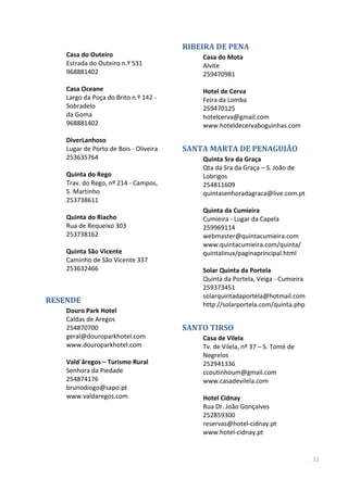 22
Casa do Outeiro
Estrada do Outeiro n.º 531
968881402
Casa Oceane
Largo da Poça do Brito n.º 142 -
Sobradelo
da Goma
968881402
DiverLanhoso
Lugar de Porto de Bois - Oliveira
253635764
Quinta do Rego
Trav. do Rego, nº 214 - Campos,
S. Martinho
253738611
Quinta do Riacho
Rua de Requeixo 303
253738162
Quinta São Vicente
Caminho de São Vicente 337
253632466
RESENDE
Douro Park Hotel
Caldas de Aregos
254870700
geral@douroparkhotel.com
www.douroparkhotel.com
Vald´âregos – Turismo Rural
Senhora da Piedade
254874176
brunodiogo@sapo.pt
www.valdaregos.com
RIBEIRA DE PENA
Casa do Mota
Alvite
259470981
Hotel de Cerva
Feira da Lomba
259470125
hotelcerva@gmail.com
www.hoteldecervaboguinhas.com
SANTA MARTA DE PENAGUIÃO
Quinta Sra da Graça
Qta da Sra da Graça – S. João de
Lobrigos
254811609
quintasenhoradagraca@live.com.pt
Quinta da Cumieira
Cumieira - Lugar da Capela
259969114
webmaster@quintacumieira.com
www.quintacumieira.com/quinta/
quintalinux/paginaprincipal.html
Solar Quinta da Portela
Quinta da Portela, Veiga - Cumieira
259373451
solarquintadaportela@hotmail.com
http://solarportela.com/quinta.php
SANTO TIRSO
Casa de Vilela
Tv. de Vilela, nº 37 – S. Tomé de
Negrelos
252941336
ccoutinhoum@gmail.com
www.casadevilela.com
Hotel Cidnay
Rua Dr. João Gonçalves
252859300
reservas@hotel-cidnay.pt
www.hotel-cidnay.pt
 