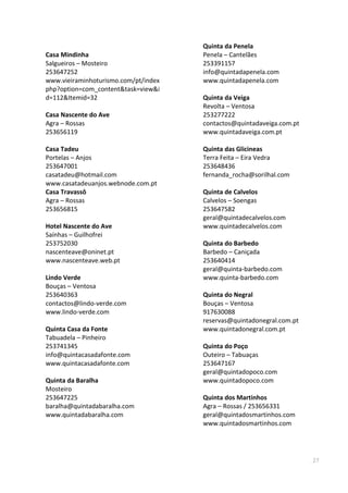 27
Casa Mindinha
Salgueiros – Mosteiro
253647252
www.vieiraminhoturismo.com/pt/index
php?option=com_content&task=view&i
d=112&Itemid=32
Casa Nascente do Ave
Agra – Rossas
253656119
Casa Tadeu
Portelas – Anjos
253647001
casatadeu@hotmail.com
www.casatadeuanjos.webnode.com.pt
Casa Travassô
Agra – Rossas
253656815
Hotel Nascente do Ave
Saínhas – Guilhofrei
253752030
nascenteave@oninet.pt
www.nascenteave.web.pt
Lindo Verde
Bouças – Ventosa
253640363
contactos@lindo-verde.com
www.lindo-verde.com
Quinta Casa da Fonte
Tabuadela – Pinheiro
253741345
info@quintacasadafonte.com
www.quintacasadafonte.com
Quinta da Baralha
Mosteiro
253647225
baralha@quintadabaralha.com
www.quintadabaralha.com
Quinta da Penela
Penela – Cantelães
253391157
info@quintadapenela.com
www.quintadapenela.com
Quinta da Veiga
Revolta – Ventosa
253277222
contactos@quintadaveiga.com.pt
www.quintadaveiga.com.pt
Quinta das Glicineas
Terra Feita – Eira Vedra
253648436
fernanda_rocha@sorilhal.com
Quinta de Calvelos
Calvelos – Soengas
253647582
geral@quintadecalvelos.com
www.quintadecalvelos.com
Quinta do Barbedo
Barbedo – Caniçada
253640414
geral@quinta-barbedo.com
www.quinta-barbedo.com
Quinta do Negral
Bouças – Ventosa
917630088
reservas@quintadonegral.com.pt
www.quintadonegral.com.pt
Quinta do Poço
Outeiro – Tabuaças
253647167
geral@quintadopoco.com
www.quintadopoco.com
Quinta dos Martinhos
Agra – Rossas / 253656331
geral@quintadosmartinhos.com
www.quintadosmartinhos.com
 