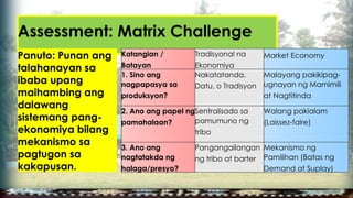 Assessment: Matrix Challenge
Panuto: Punan ang
talahanayan sa
ibaba upang
maihambing ang
dalawang
sistemang pang-
ekonomiya bilang
mekanismo sa
pagtugon sa
kakapusan.
Katangian /
Batayan
Tradisyonal na
Ekonomiya
Market Economy
1. Sino ang
nagpapasya sa
produksyon?
Nakatatanda,
Datu, o Tradisyon
Malayang pakikipag-
ugnayan ng Mamimili
at Nagtitinda
2. Ano ang papel ng
pamahalaan?
Sentralisado sa
pamumuno ng
tribo
Walang pakialam
(Laissez-faire)
3. Ano ang
nagtatakda ng
halaga/presyo?
Pangangailangan
ng tribo at barter
Mekanismo ng
Pamilihan (Batas ng
Demand at Suplay)
 