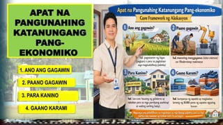 1. ANO ANG GAGAWIN
2. PAANO GAGAWIN
3. PARA KANINO
4. GAANO KARAMI
APAT NA
PANGUNAHING
KATANUNGANG
PANG-
EKONOMIKO
 
