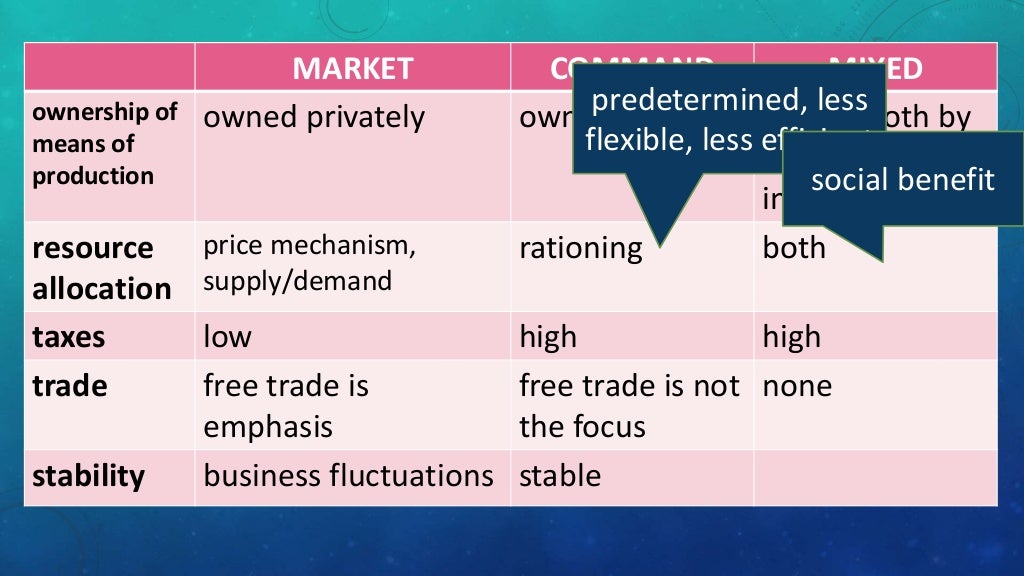 Allocation & Economic Systems