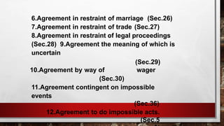 6.Agreement in restraint of marriage (Sec.26)
7.Agreement in restraint of trade (Sec.27)
8.Agreement in restraint of legal proceedings
(Sec.28) 9.Agreement the meaning of which is
uncertain
(Sec.29)
10.Agreement by way of wager
(Sec.30)
11.Agreement contingent on impossible
events
(Sec.36)
12.Agreement to do impossible acts.
(Sec.5
 