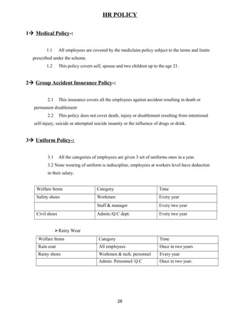HR POLICY 
1 Medical Policy-: 
1.1 All employees are covered by the mediclaim policy subject to the terms and limits 
prescribed under the scheme. 
1.2 This policy covers self, spouse and two children up to the age 21. 
2 Group Accident Insurance Policy-: 
2.1 This insurance covers all the employees against accident resulting in death or 
permanent disablement 
2.2 This policy does not cover death, injury or disablement resulting from intentional 
self-injury, suicide or attempted suicide insanity or the influence of drugs or drink. 
3 Uniform Policy-: 
3.1 All the categories of employees are given 3 set of uniforms ones in a year. 
3.2 None wearing of uniform is indiscipline, employees at workers level have deduction 
in their salary. 
Welfare Items Category Time 
Safety shoes Workmen Every year 
Staff & manager Every two year 
Civil shoes Admin./Q.C dept. Every two year 
Rainy Wear 
Welfare Items Category Time 
Rain coat All employees Once in two years 
Rainy shoes Workmen & tech. personnel Every year 
Admin. Personnel/ Q.C Once in two year. 
28 
 