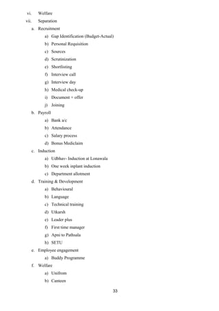 vi. Welfare 
vii. Separation 
a. Recruitment 
a) Gap Identification (Budget-Actual) 
b) Personal Requisition 
c) Sources 
d) Scrutinization 
e) Shortlisting 
f) Interview call 
g) Interview day 
h) Medical check-up 
i) Document + offer 
j) Joining 
b. Payroll 
a) Bank a/c 
b) Attendance 
c) Salary process 
d) Bonus Mediclaim 
c. Induction 
a) Udbhav- Induction at Lonawala 
b) One week inplant induction 
c) Department allotment 
d. Training & Development 
a) Behavioural 
b) Language 
c) Technical training 
d) Utkarsh 
e) Leader plus 
f) First time manager 
g) Apni to Pathsala 
h) SETU 
e. Employee engagement 
a) Buddy Programme 
f. Welfare 
a) Unifrom 
b) Canteen 
33 
 