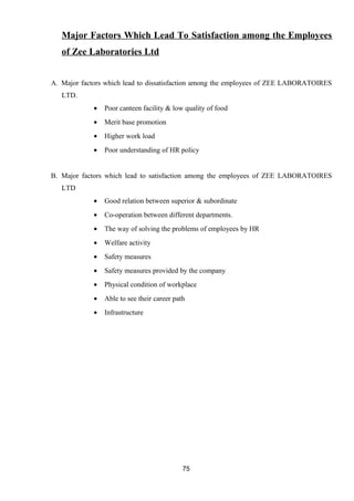 Major Factors Which Lead To Satisfaction among the Employees 
of Zee Laboratories Ltd 
A. Major factors which lead to dissatisfaction among the employees of ZEE LABORATOIRES 
LTD. 
· Poor canteen facility & low quality of food 
· Merit base promotion 
· Higher work load 
· Poor understanding of HR policy 
B. Major factors which lead to satisfaction among the employees of ZEE LABORATOIRES 
LTD 
· Good relation between superior & subordinate 
· Co-operation between different departments. 
· The way of solving the problems of employees by HR 
· Welfare activity 
· Safety measures 
· Safety measures provided by the company 
· Physical condition of workplace 
· Able to see their career path 
· Infrastructure 
75 
 