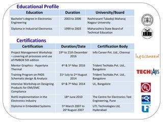 Educational Profile
Education Duration University/Board
Bachelor’s degree in Electronics
Engineering
2003 to 2006 Rashtrasant Tukadoji Maharaj
Nagpur University
Diploma in Industrial Electronics 1999 to 2003 Maharashtra State Board of
Technical Education
Certifications
Certification Duration/Date Certification Body
Project Management Workshop
– covering all processes and use
of PMBOK 5th edition
19th to 21th December
2016
Info Career Pvt. Ltd., Chennai
Mentor Graphics - Hyperlynx
Thermal
4th & 5th May 2016 Trident Techlabs Pvt. Ltd.,
Bangalore
Training Program on PADS
Schematic design & Analysis
31st July to 2nd August
2014
Trident Techlabs Pvt. Ltd.,
Bangalore
Intensive Workshop on Designing
Products for EMI/EMC
Compliance
6th & 7th May 2014 UL, Bangalore
RoHS implementation in the
Electronics Industry
18th June2010 The Centre for Electronics Test
Engineering, Pune
Diploma in Embedded Systems 5th March 2007 to
26thAugust 2007
UTL Technologies Ltd,
Hyderabad
 