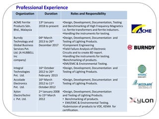 Organization Duration Roles and Responsibility
ACME Ferrite
Products Sdn.
Bhd., Malaysia
13th January
2018 to present
•Design, Development, Documentation, Testing
and Benchmarking of High Frequency Magnetics
i.e. ferrite transformers and ferrite inductors.
•Handling the instruments for testing.
Burndy
Technology and
Global Business
Services Pvt.
Ltd. (A HUBBELL
Inc
company)
04th March
2013 to 26th
December 2017
•Design, Development, Documentation and
Testing of Lighting Products.
•Component Engineering
•Field Failure Analysis of Electronic
Circuits and to create 8D report.
•Handling the instruments for testing.
•Benchmarking of products.
•EMI/EMC & Environmental Testing.
Integral
Technologies
Pvt. Ltd.
16th October
2012 to 26th
February 2013
•Design, Development, Documentation and
Testing of Lighting Products.
Accolade
Electronics
Pvt. Ltd.
16th March
2012 to 11th
October2012
•Design, Development, Documentation and
Testing of Lighting Products.
Xylon
ElectroTechni
c Pvt. Ltd.
2nd January 2008
to 15th March
2012
•Design, Development, Documentation
and Testing of Lighting Products.
• Benchmarking of products.
• EMI/EMC & Environmental Testing.
•Submission of products to VDE, KEMA for
certification.
Professional Experience
 