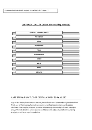 CUSTOMER LOYALTY (Indian Broadcasting Industry)
CASE STUDY: PRACTICE OF DIGITAL CRM IN SONY MUSIC
Digital CRMinSonyMusic In musicindustry,decisionsare oftenbasedonfeelingsandemotions.
Thisis one of the reasonswhymusiccompanieshaven’tdone extensiveresearchesabout
customers.The changingeconomicsituationandchangingconsumptionhabitsare startingto
change thisin to directionwhere researchcouldbe consideredasvaluable tool inlaunching
productsas well asan assetin marketing.
COMPANY PRODUCT/SERVICE
AWARENESS
IMAGE
DISTRIBUTION
TRAIL
PERFORMANCE
REPEAT
VALUE
TRUST
LOYALTY
CRM PRACTICESIN INDIAN BROADCASTINGINDUSTRYCONTI….
 