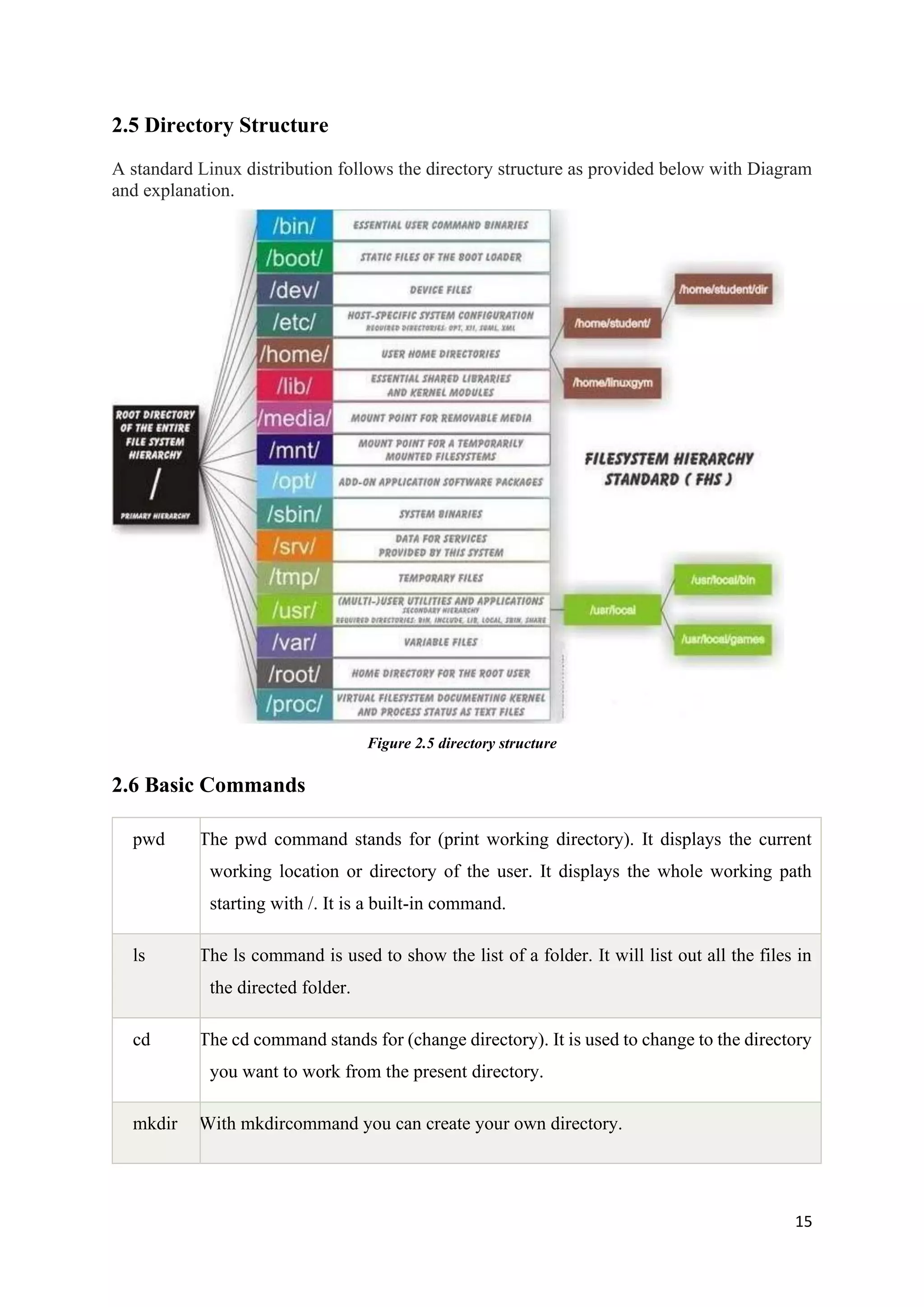 15
2.5 Directory Structure
A standard Linux distribution follows the directory structure as provided below with Diagram
and explanation.
Figure 2.5 directory structure
2.6 Basic Commands
pwd The pwd command stands for (print working directory). It displays the current
working location or directory of the user. It displays the whole working path
starting with /. It is a built-in command.
ls The ls command is used to show the list of a folder. It will list out all the files in
the directed folder.
cd The cd command stands for (change directory). It is used to change to the directory
you want to work from the present directory.
mkdir With mkdircommand you can create your own directory.
 