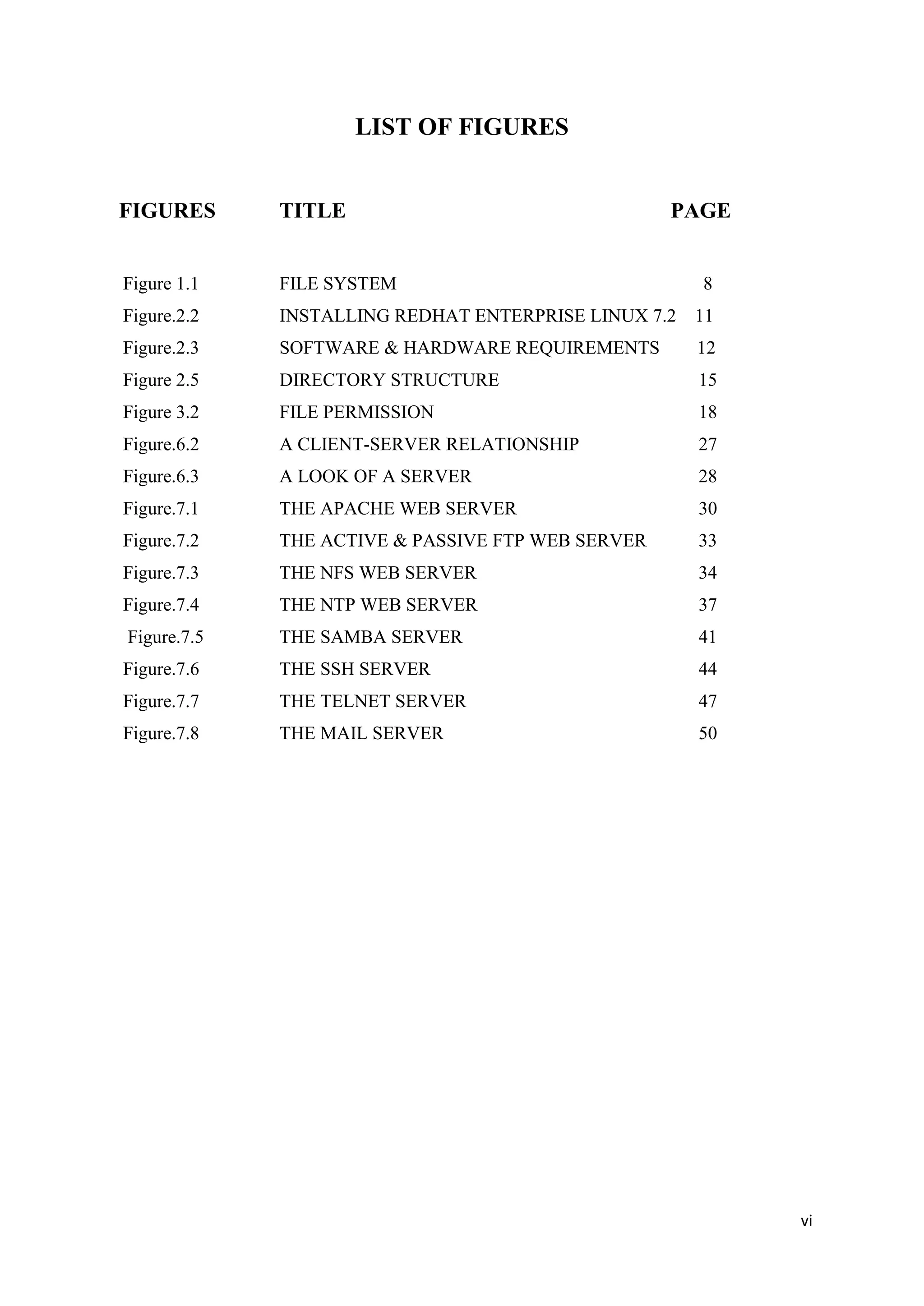 vi
LIST OF FIGURES
FIGURES TITLE PAGE
Figure 1.1 FILE SYSTEM 8
Figure.2.2 INSTALLING REDHAT ENTERPRISE LINUX 7.2 11
Figure.2.3 SOFTWARE & HARDWARE REQUIREMENTS 12
Figure 2.5 DIRECTORY STRUCTURE 15
Figure 3.2 FILE PERMISSION 18
Figure.6.2 A CLIENT-SERVER RELATIONSHIP 27
Figure.6.3 A LOOK OF A SERVER 28
Figure.7.1 THE APACHE WEB SERVER 30
Figure.7.2 THE ACTIVE & PASSIVE FTP WEB SERVER 33
Figure.7.3 THE NFS WEB SERVER 34
Figure.7.4 THE NTP WEB SERVER 37
Figure.7.5 THE SAMBA SERVER 41
Figure.7.6 THE SSH SERVER 44
Figure.7.7 THE TELNET SERVER 47
Figure.7.8 THE MAIL SERVER 50
 