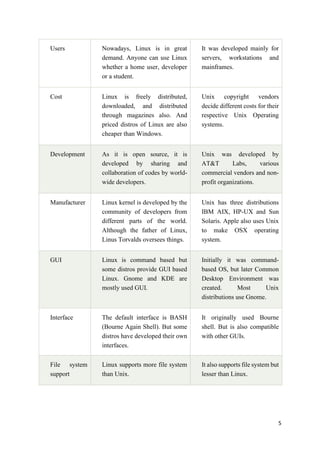 Redhat Linux server administration industrial training report. | PDF