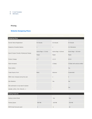 E-mail Templates
SMS Alerts
Pricing
Website Designing Plans
Web Designing packages Starter Package Advance Package Business Package
Designing Plans
Domain Name Registration On Actuals On Actuals On Actuals
Designing Template Options 1 2 2+2 Revisions
Search Engine Friendly Professional Design
Home Page + 5 Inner
Pages
Home Page +12Inner
Pages
Home Page + 18 Inner
Pages
Product Images 5-7 12-15 20-22
Flash Animation - 3 Slides 5 Slides with advance effect
Photo Gallery - - Yes
Trade Enquiry Form Basic Advance Customized
FREE minor changes during the year - 1 3
Site Statistics - Yes Yes
Site submission in top search engines
(google, yahoo, msn, bing etc...)
- - Yes
Hosting Features
Hosting Control Panel - Yes Yes
Hosting Space 500 MB 100 MB 250 MB
POP3 Email Accounts each 3 6 10
 