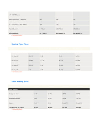 with 100 MB Space
Premium Antivirus + Antispam Yes Yes Yes
24 x 6 Email and Phone Support Yes Yes Yes
Project Duration 5-7 Days 12-14 Days 18-20 Days
PACKAGE COST Rs.8,000/-* Rs.12,000/-* Rs.18,000/-*
* Service tax extra
Hosting Plans Plans
Plan Name Storage Transfer (Per Month) Monthly Package Yearly Package
SH-Linux-1 100 MB 1 GB Rs 90 Rs 900
SH-Linux-2 250 MB 2.5 GB Rs 140 Rs 1400
SH-Linux-3 500 MB 5 GB Rs 300 Rs 3000
SH-Linux-4 1 GB 7 GB Rs 440 Rs 4400
* Service tax extra
Email Hosting plans
Email Accounts 10 Users 50 Users 250 Users 1000 Users
Email Hosting
Storage Per User 10 MB 15 MB 25 MB 50 MB
Bandwidth Transfer 2 GB 10 GB 50 GB 200 GB
Support Email Email Email/Tele Email/Tele
Cost Per User for 1 Year RS 350 Rs 300 Rs 250 Rs 200
* Service tax extra
 