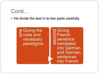 Conti…
 He divide the text in to two parts carefully.
one
Giving the
rules and
necessary
paradigms.
second
Giving
French
sentence
translated
into German
and German
sentences
into French
 