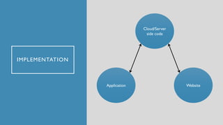 IMPLEMENTATION
Cloud/Server
side code
Application Website
 
